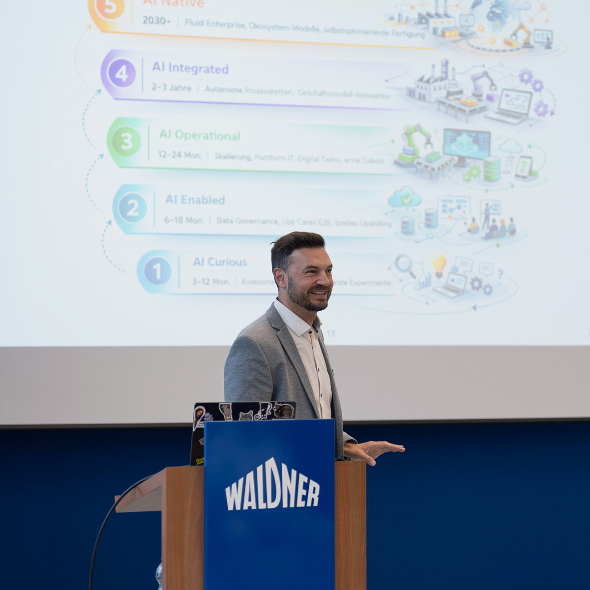 Tim Kappel bei WALDNER präsentiert das AI-Maturity-Modell mit 5 Stufen von AI Curious bis AI Native